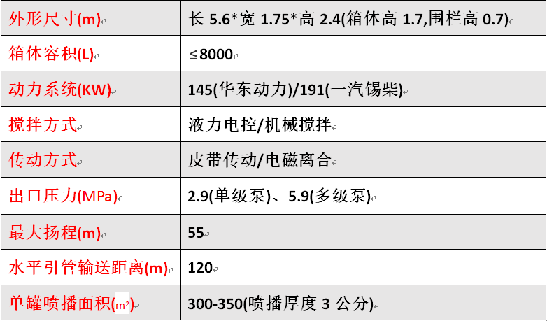 HF-KA8客土噴播機(jī)主要參數(shù)