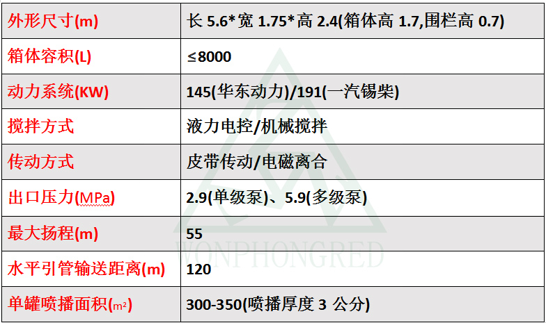 草種籽噴播機(jī)參數(shù)