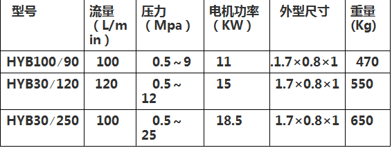 液壓注漿機(jī)技術(shù)參數(shù)