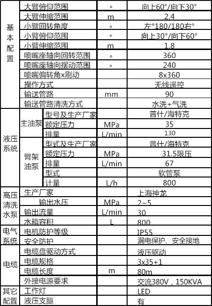 混凝土濕噴臺車(圖3)